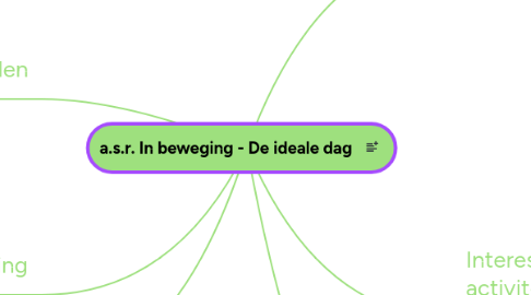 Mind Map: Webcare & Klantteam Leven
