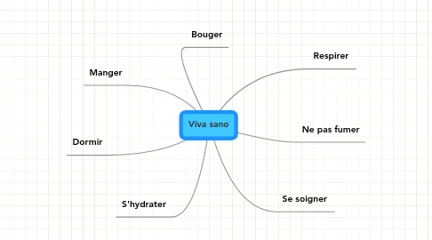 Mind Map: Viva sano