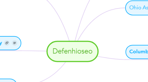 Mind Map: Defenhioseo