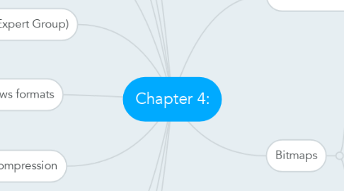 Mind Map: Chapter 4: