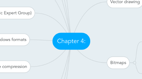 Mind Map: Chapter 4: