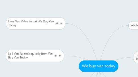 Mind Map: We buy van today
