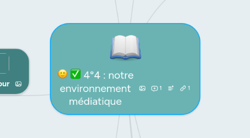 Mind Map: 4°4 : notre environnement médiatique