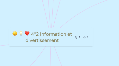 Mind Map: 4°2 Information et divertissement