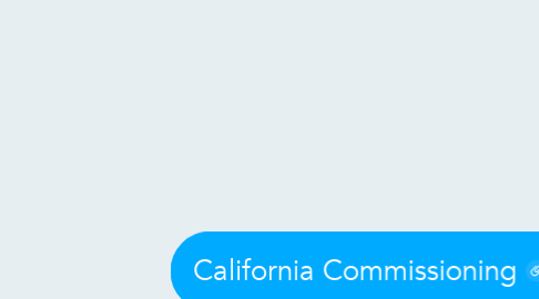 Mind Map: California Commissioning