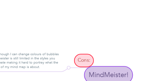 Mind Map: MindMeister!