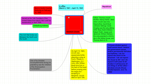 Mind Map: Abraham Lincoln