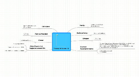 Mind Map: Thomas Jefferson