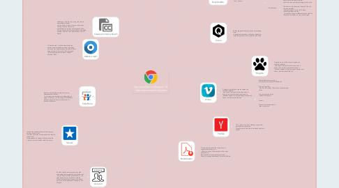 Mind Map: Say goodbye to Google: 14 alternative search engines