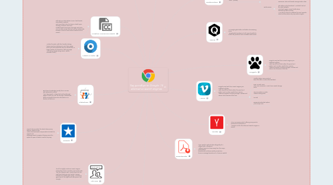 Mind Map: Say goodbye to Google: 14 alternative search engines