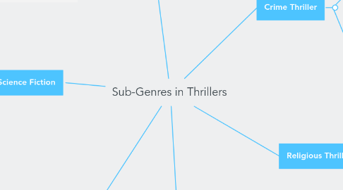 Mind Map: Sub-Genres in Thrillers