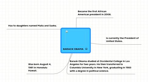 Mind Map: BARACK OBAMA