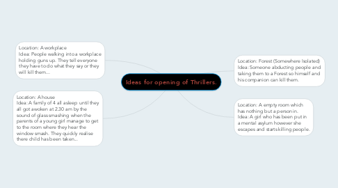 Mind Map: Ideas for opening of Thrillers.
