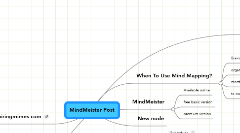 Mind Map: MindMeister Post