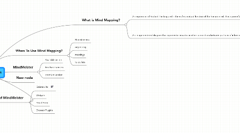 Mind Map: MindMeister Post