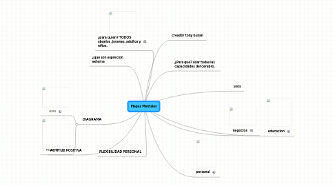 Mind Map: Mapas Mentales