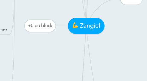 Mind Map: Zangief