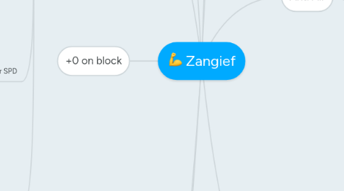 Mind Map: Zangief