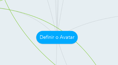 Mind Map: Definir o Avatar