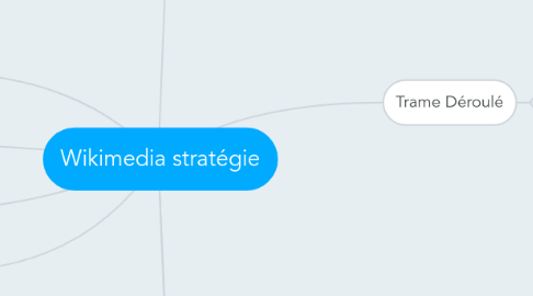 Mind Map: Wikimedia stratégie