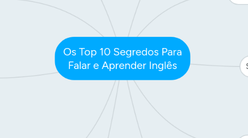 Mind Map: Os Top 10 Segredos Para Falar e Aprender Inglês