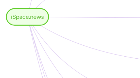 Mind Map: Конкурс 1$