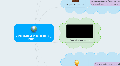 Mind Map: Conceptualización básica sobre Internet