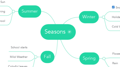 Mind Map: Seasons