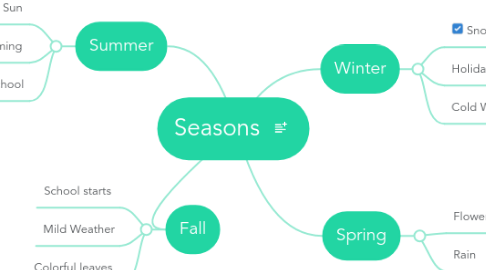 Mind Map: Seasons