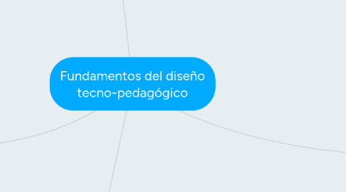 Mind Map: Fundamentos del diseño tecno-pedagógico
