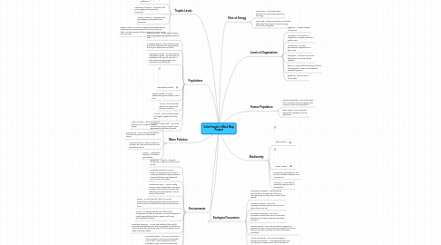 Mind Map: Colin Fowler's Mind Map Project