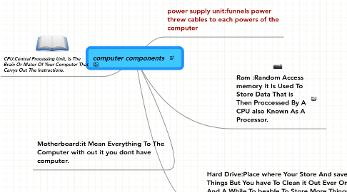 Mind Map: computer components