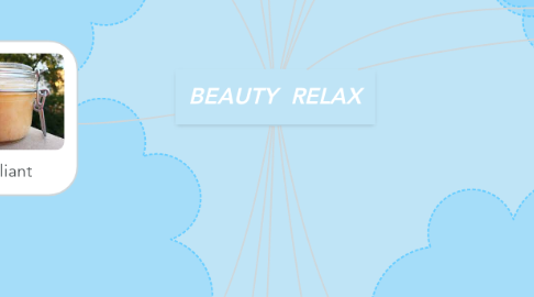 Mind Map: BEAUTY  RELAX