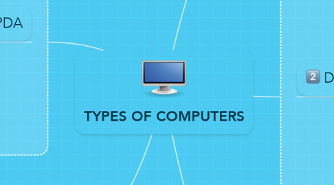 Mind Map: TYPES OF COMPUTERS
