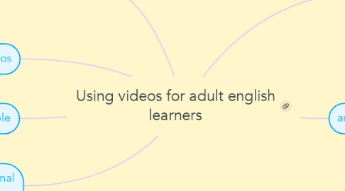 Mind Map: Using videos for adult english learners
