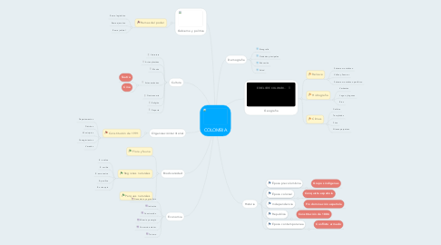 Mind Map: COLOMBIA