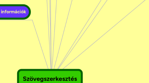 Mind Map: Szövegszerkesztés