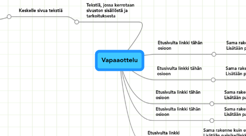 Mind Map: Vapaaottelu