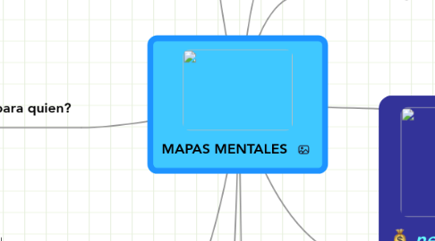 Mind Map: MAPAS MENTALES