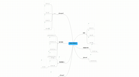 Mind Map: MAPAS MENTALES