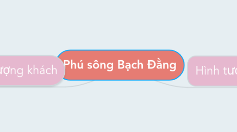 Mind Map: Phú sông Bạch Đằng