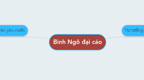 Mind Map: Bình Ngô đại cáo