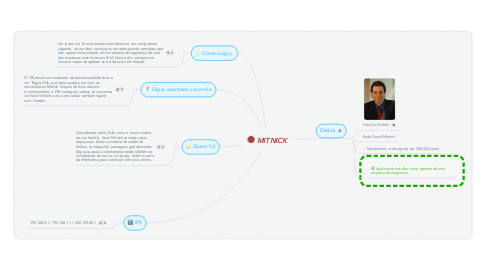 Mind Map: MITNICK