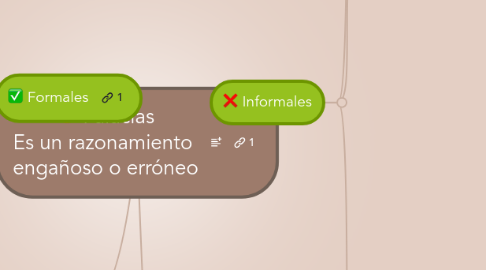 Mind Map: Falacias Es un razonamiento engañoso o erróneo