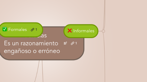 Mind Map: Falacias Es un razonamiento  engañoso o erróneo