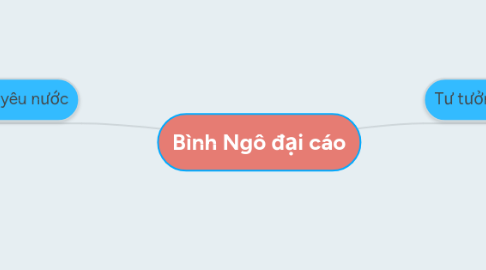 Mind Map: Bình Ngô đại cáo