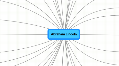 Mind Map: Abraham Lincoln