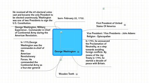 Mind Map: George Washington