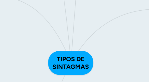 Mind Map: TIPOS DE SINTAGMAS