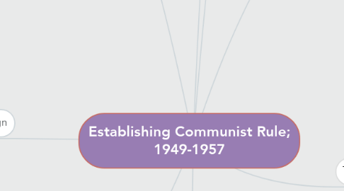 Mind Map: Establishing Communist Rule; 1949-1957